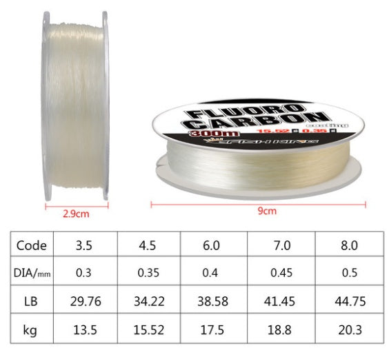Fishing line Secondary image
