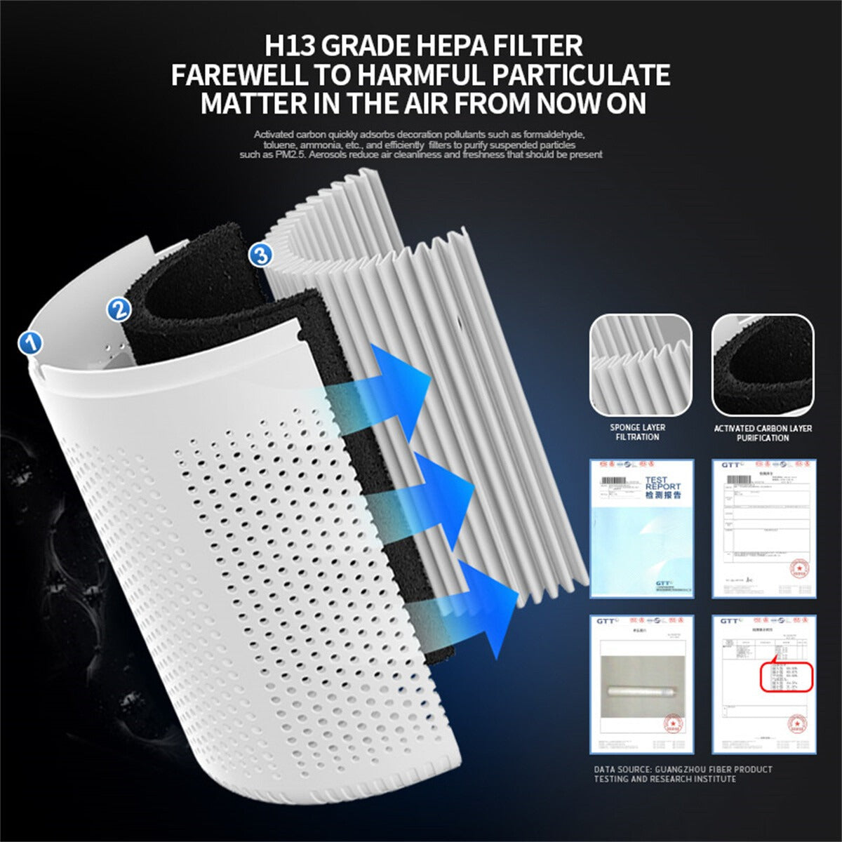 Home Air Purifiers For Large Room Medical Grade HEPA Air Purifier Smoke Odor Pet Secondary image