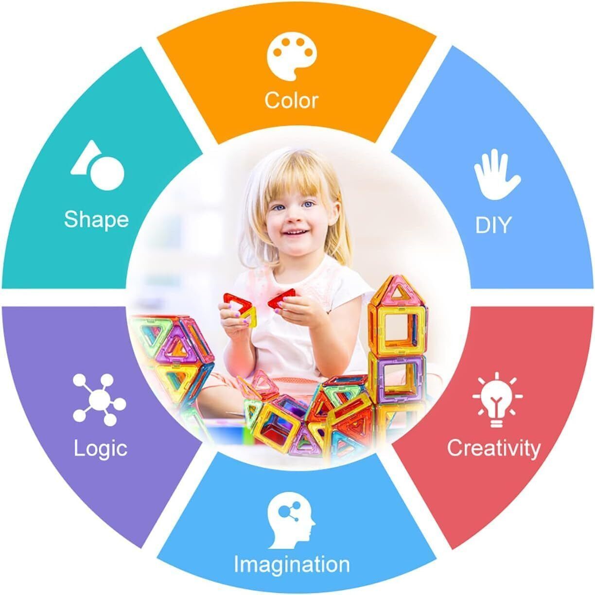 110pcs Magnetic Building Blocks, Magnetic Building Blocks, Children's Toys UK Secondary image
